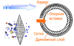 Сетчатый